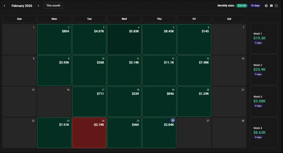 Trading account performance screenshot