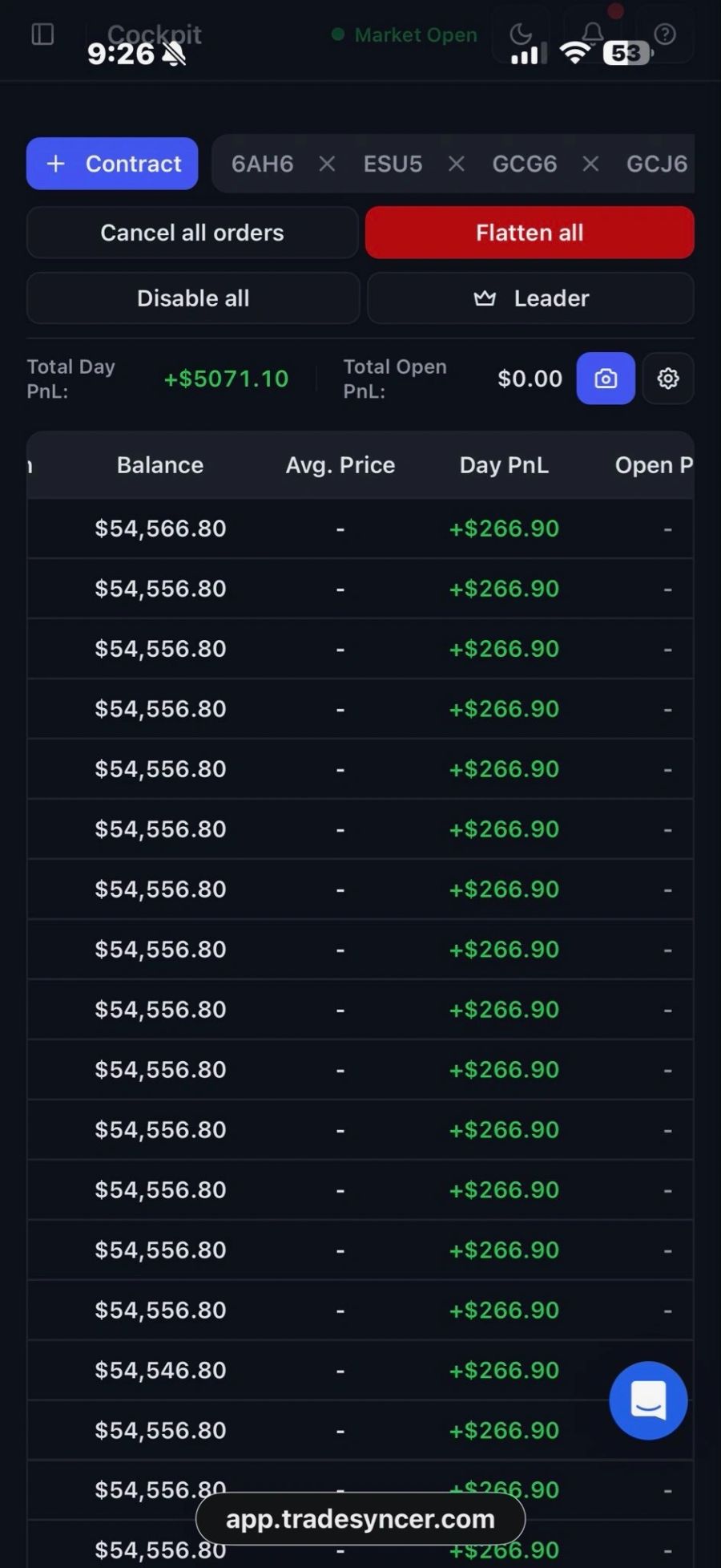 Trading platform dashboard showing a positive day profit and loss